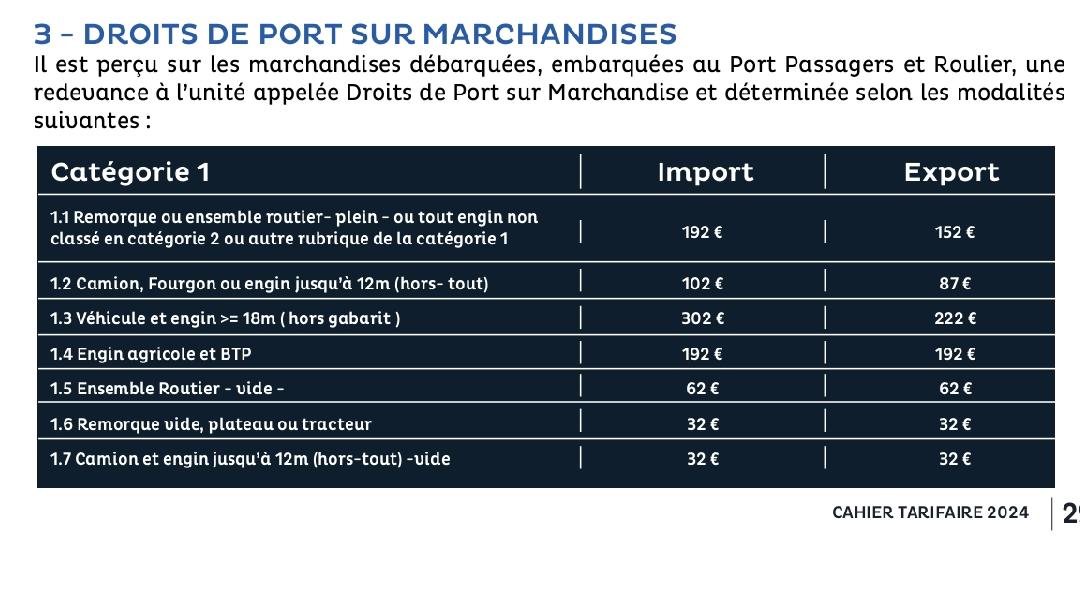 Droit de port