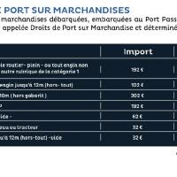 Droit de port
