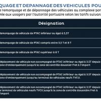 Remorquage et depannage